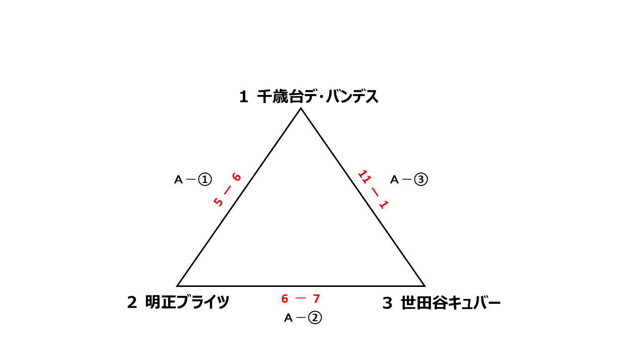 会長杯大会男子２部