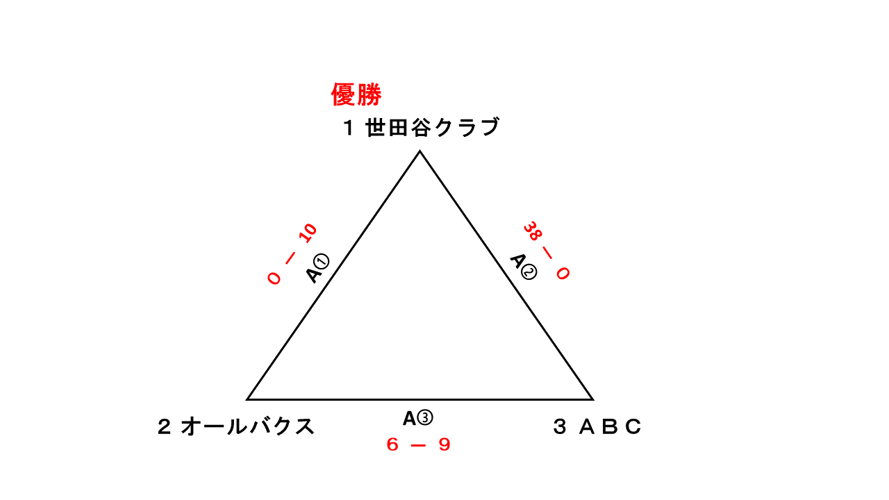 秋季大会レディースの部