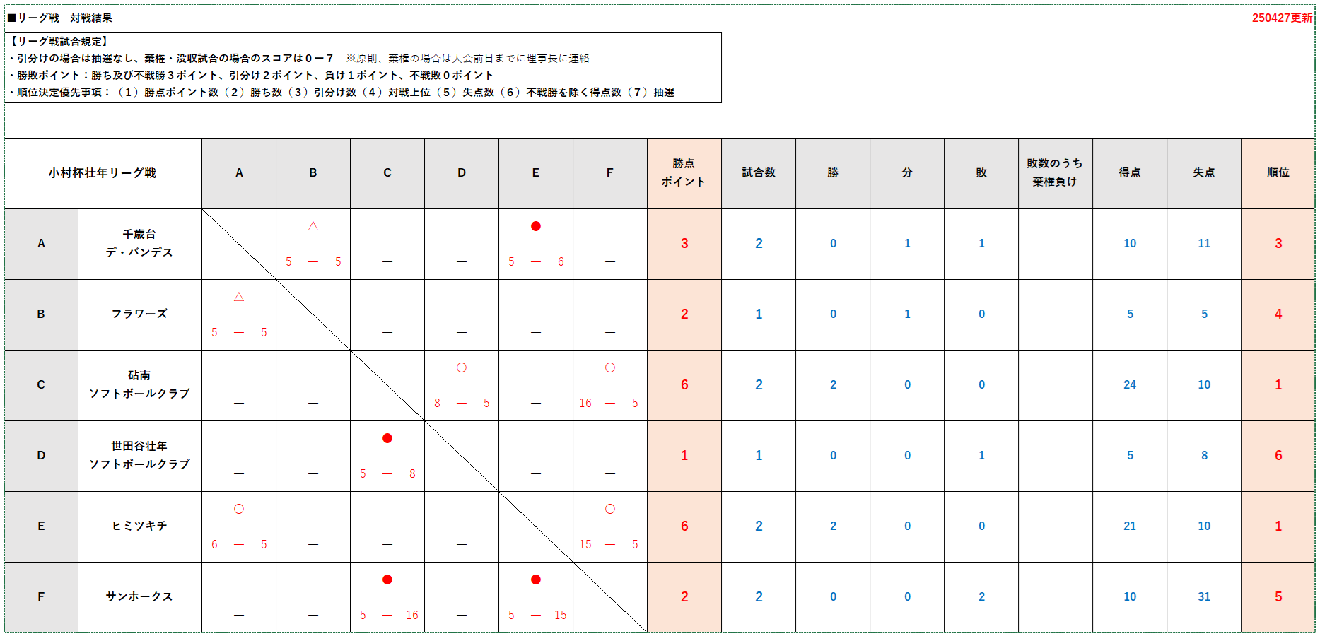 小村杯リーグ戦